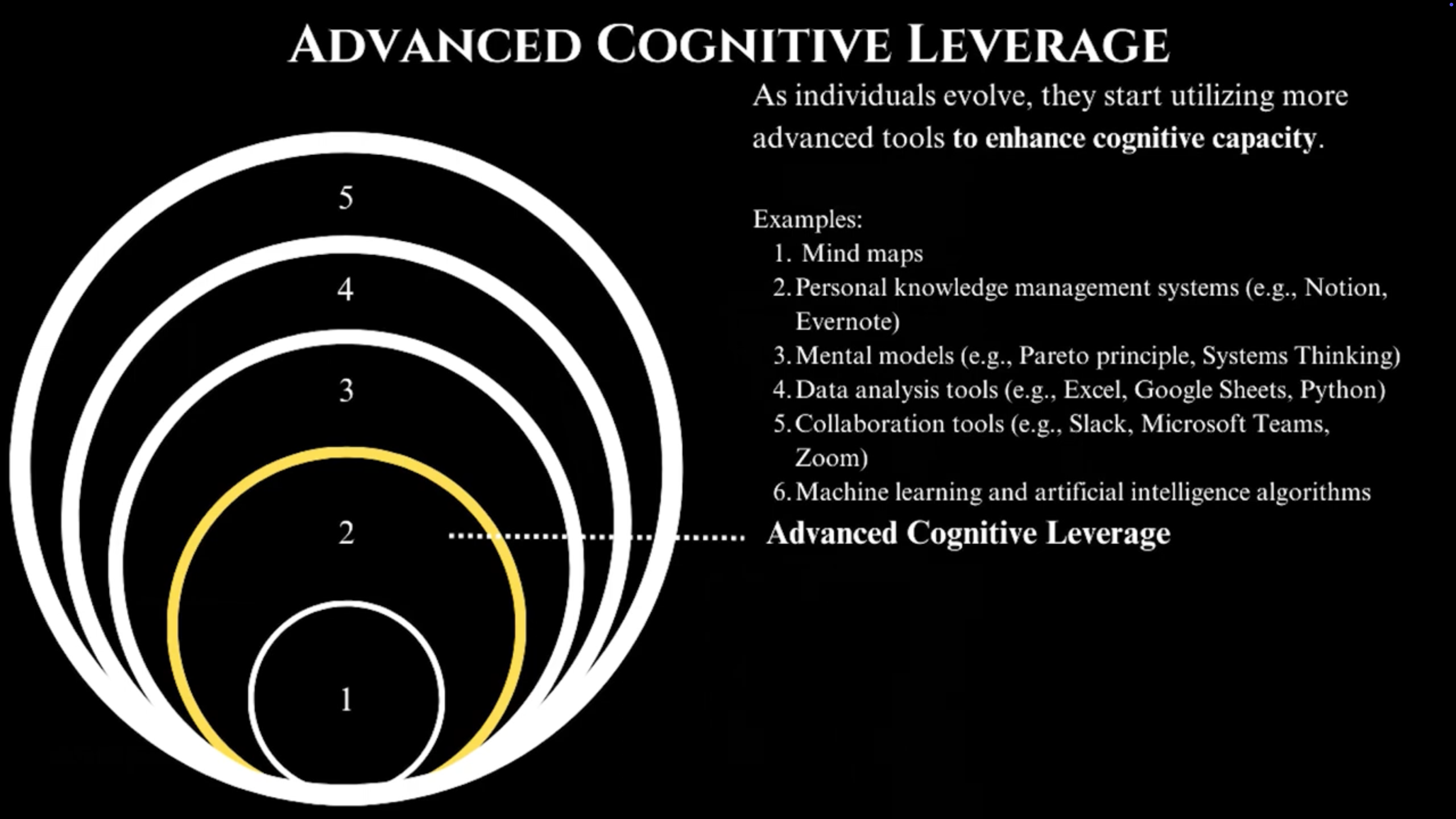 Advanced Cognitive Leverage - Higher level tools and frameworks